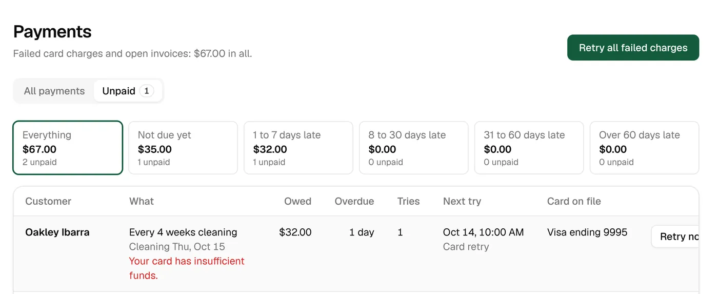 Unpaid balances grouped by how late they are, with the next retry for each card