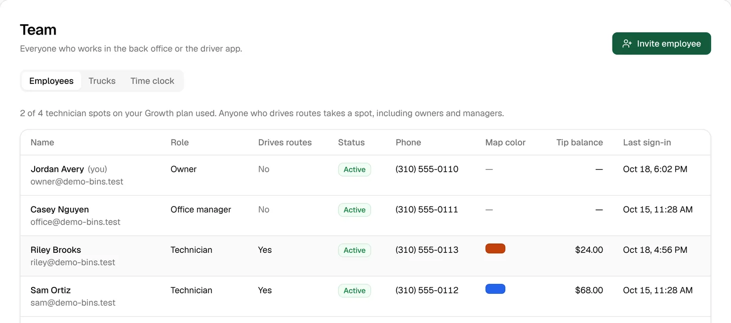 The Team page with an owner, an office manager and two technicians, and a line saying 2 of 4 technician spots on Growth are used