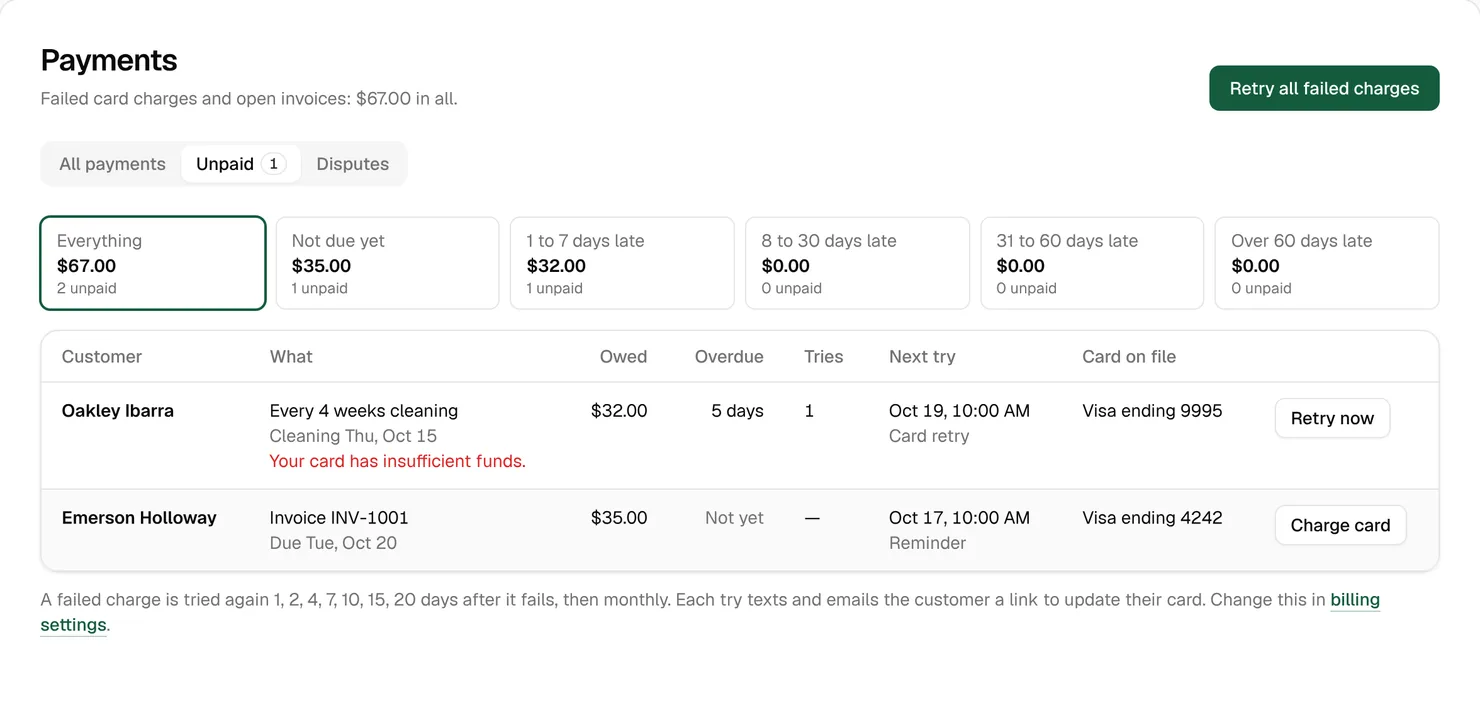 The Unpaid tab: $67.00 owed in all, grouped by how late it is, with a failed $32.00 cleaning charge and an open $35.00 invoice